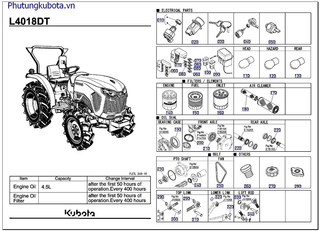 HẠNG MỤC SỬ DỤNG THƯỜNG XUYÊN
